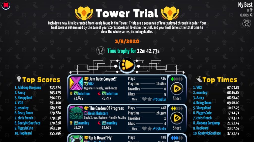 Levelhead Nintendo Switch Review