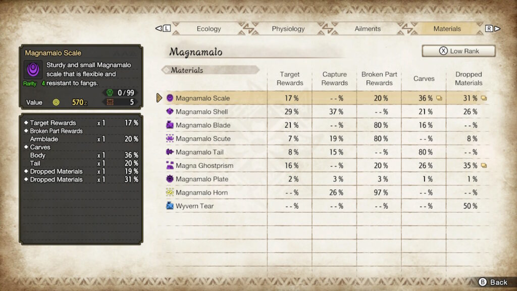 Monster Hunter Rise Review