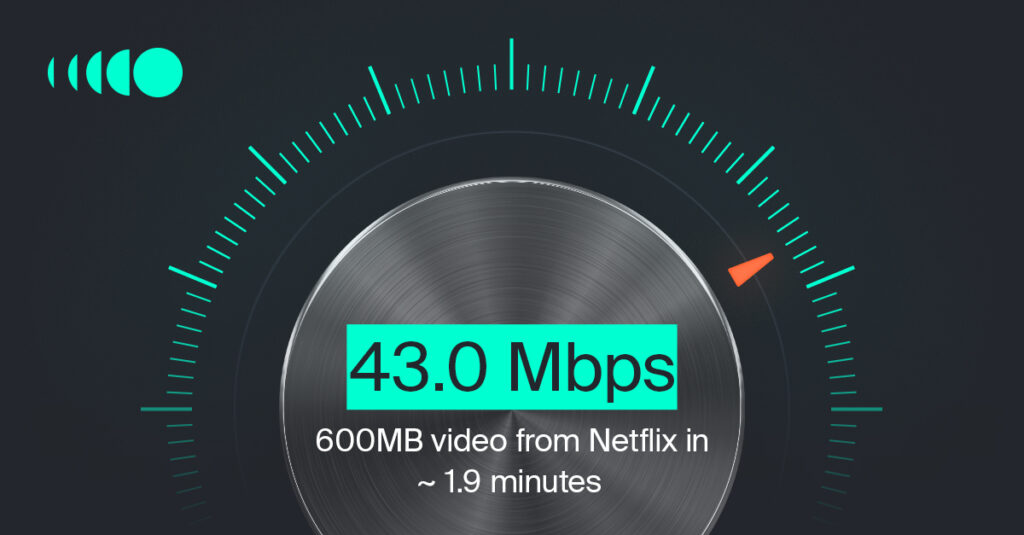 To The Moon Mobile download speed graphic
