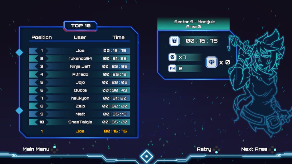 Leaderboard showing times of people who completed the level the quickest.