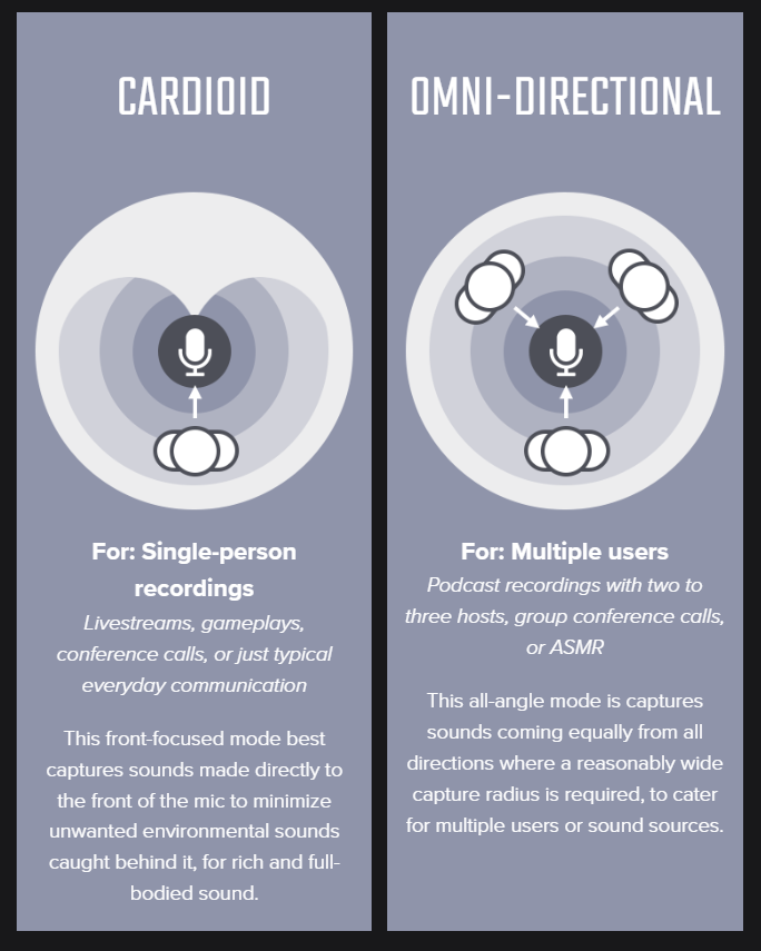 A graphic explaining the difference between the Cardioid and Omni-Directional modes