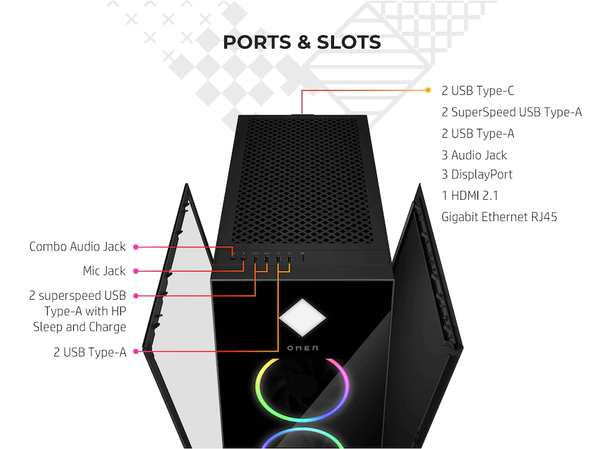 A diagram showing the ports and slots in the OMEN 45L.