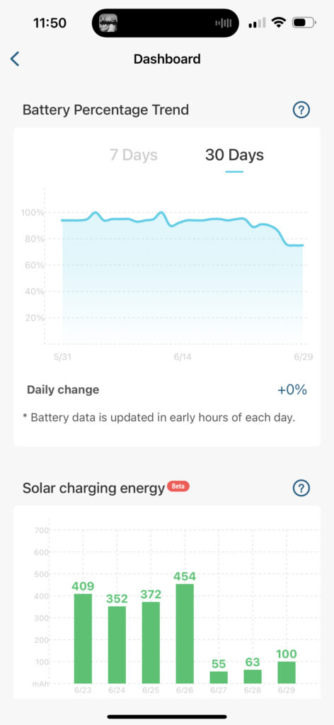 solar dashboard