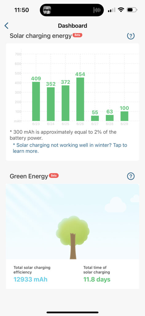 solar dashboard