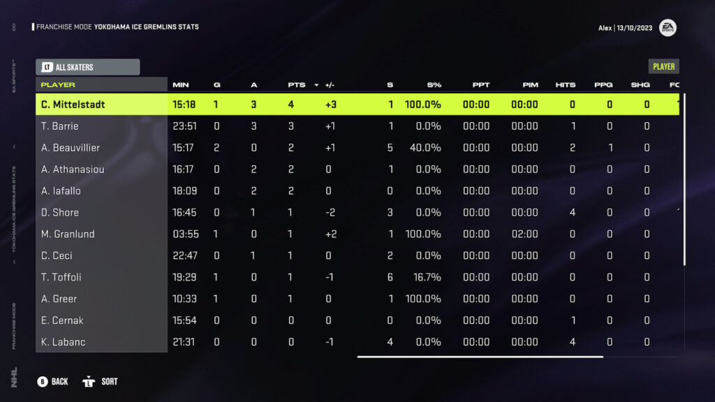 Team statistics at the end of a game of hockey in NHL 24 Franchise Mode.