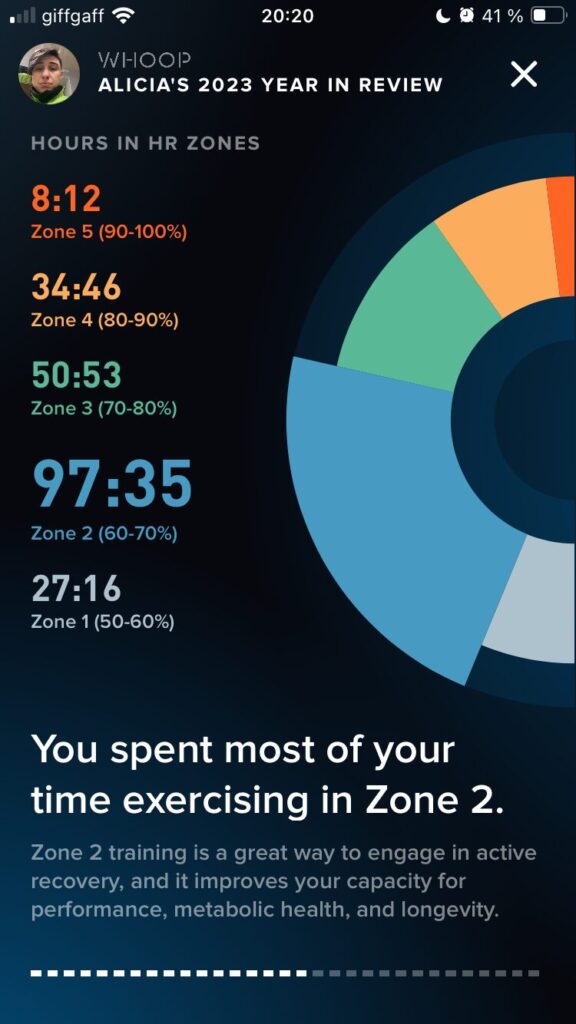 Personalised Whoop Year in Review looking at heart rate training zones