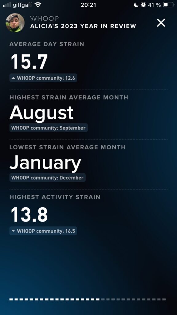 Personalised Whoop Year in Review looking at strain
