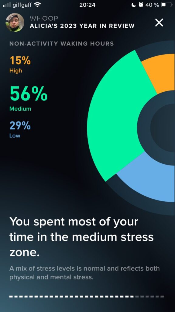 Personalised Whoop Year in Review looking at stress