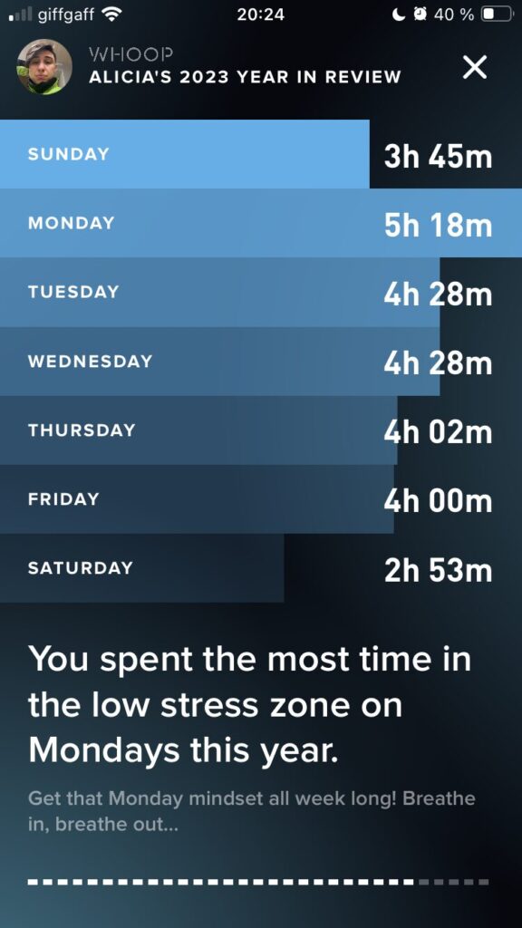 Personalised Whoop Year in Review looking at stress per day of the week