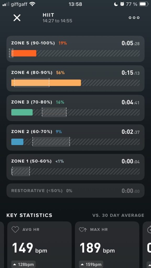 a HIIT activity recorded in the Whoop app showing heart rate and heart rate training zones